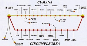 Cumana stops