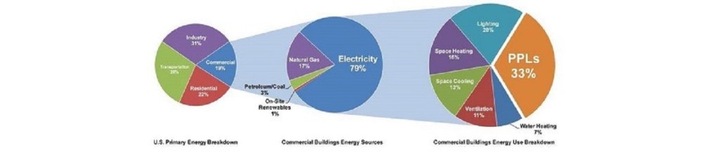 Plug and Process Loads in Hospitality&nbsp;Properties