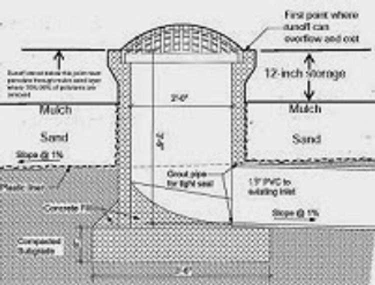 rain garden outlet