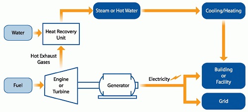 CHP basic schematic