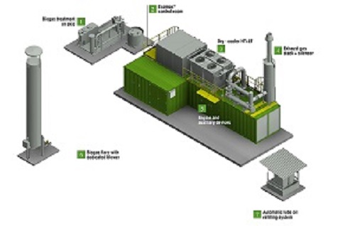 biogas system