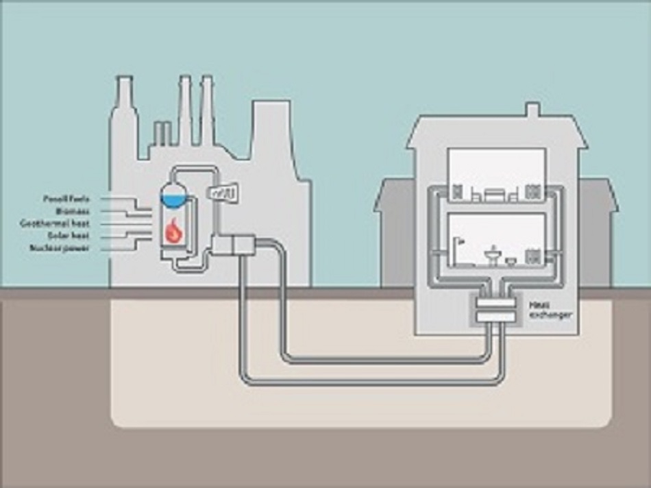 District Energy Networks